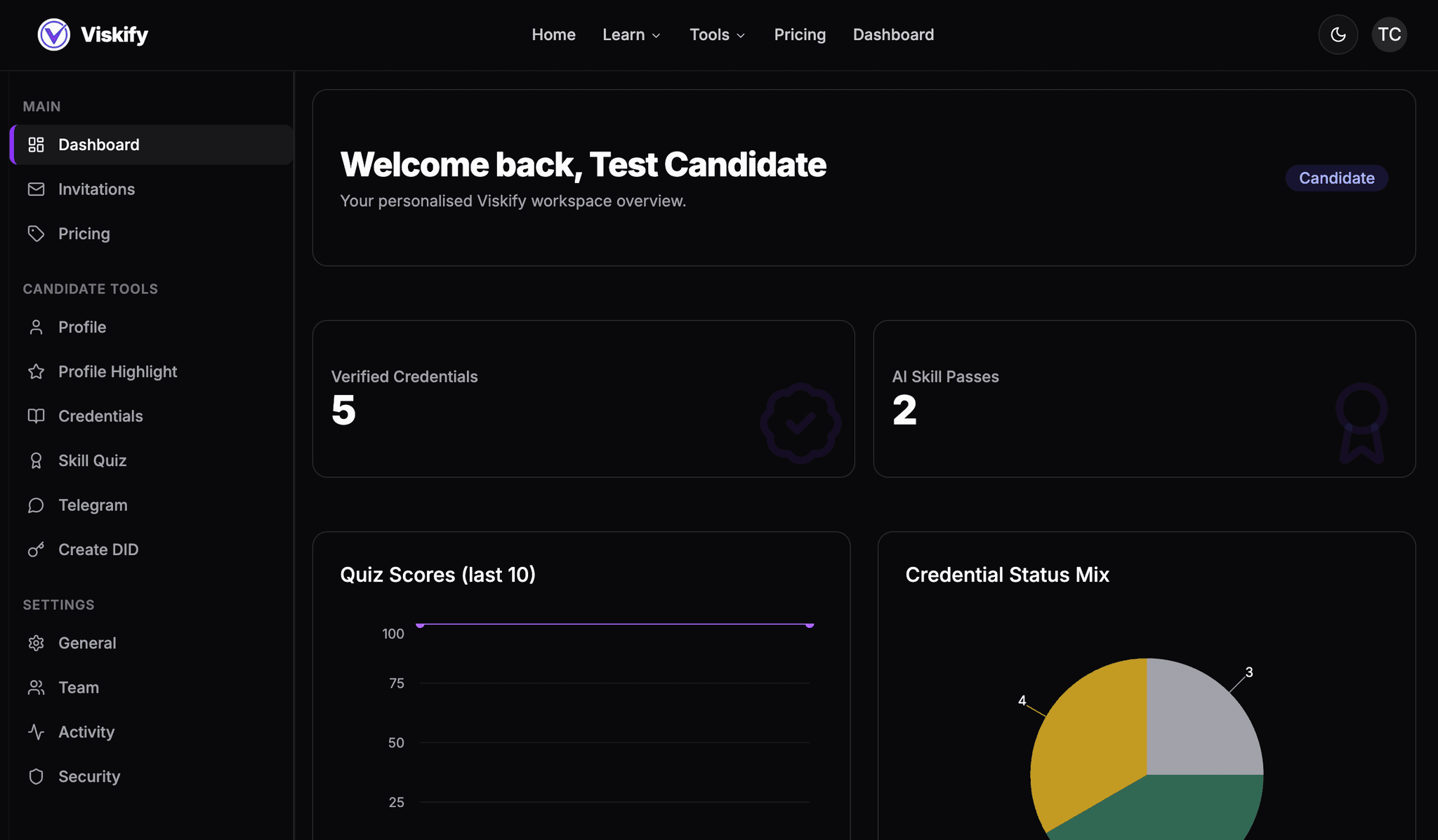 Candidate dashboard screenshot
